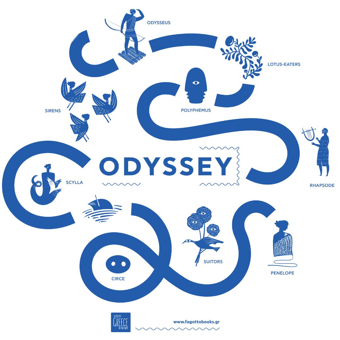 Odyssey series